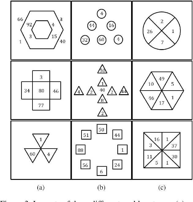 Figure 4 for Machine Number Sense: A Dataset of Visual Arithmetic Problems for Abstract and Relational Reasoning