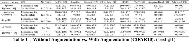 Figure 4 for Fight Poison with Poison: Detecting Backdoor Poison Samples via Decoupling Benign Correlations