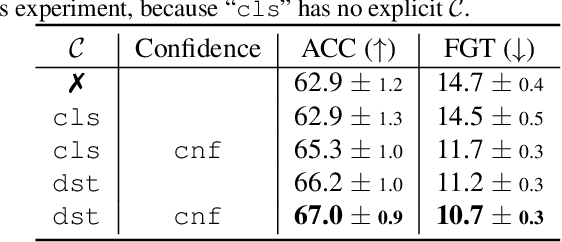 Figure 4 for Incremental Learning with Unlabeled Data in the Wild