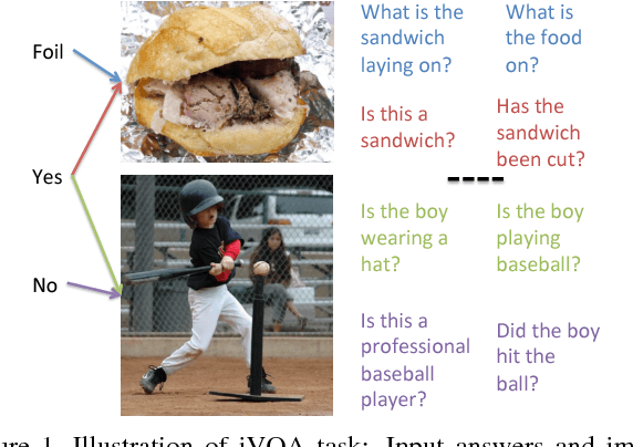 Figure 1 for iVQA: Inverse Visual Question Answering