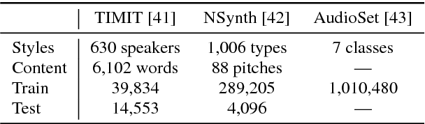 Figure 2 for Conditional End-to-End Audio Transforms