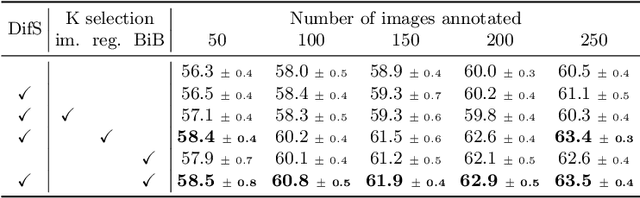 Figure 2 for Active Learning Strategies for Weakly-supervised Object Detection