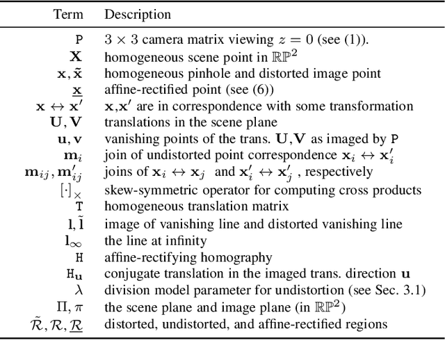 Figure 4 for Minimal Solvers for Rectifying from Radially-Distorted Conjugate Translations