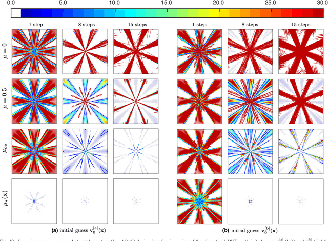 Figure 4 for Iterative Inversion of Deformation Vector Fields with Feedback Control