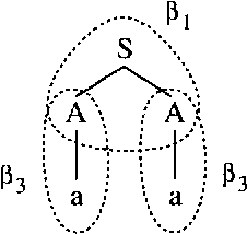 Figure 3 for Stochastic Attribute-Value Grammars