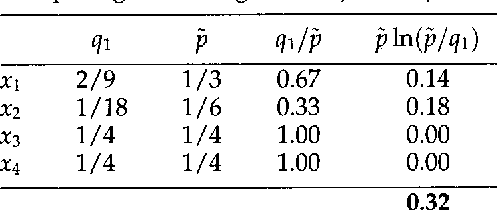 Figure 2 for Stochastic Attribute-Value Grammars