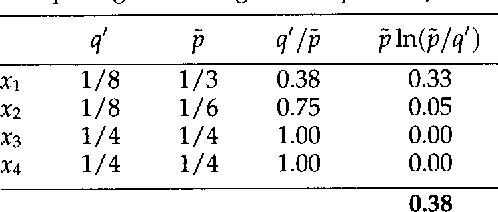 Figure 4 for Stochastic Attribute-Value Grammars