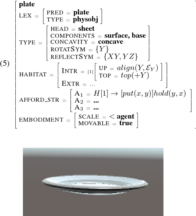 Figure 3 for VoxML: A Visualization Modeling Language