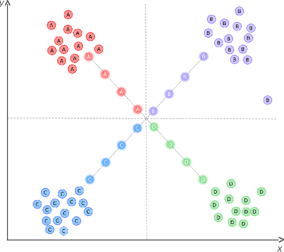 Figure 1 for Mixing Consistent Deep Clustering