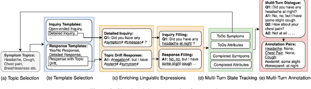 Figure 3 for Fast Prototyping a Dialogue Comprehension System for Nurse-Patient Conversations on Symptom Monitoring