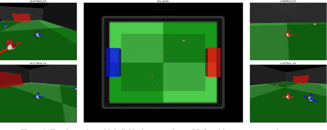 Figure 1 for Emergent Coordination Through Competition