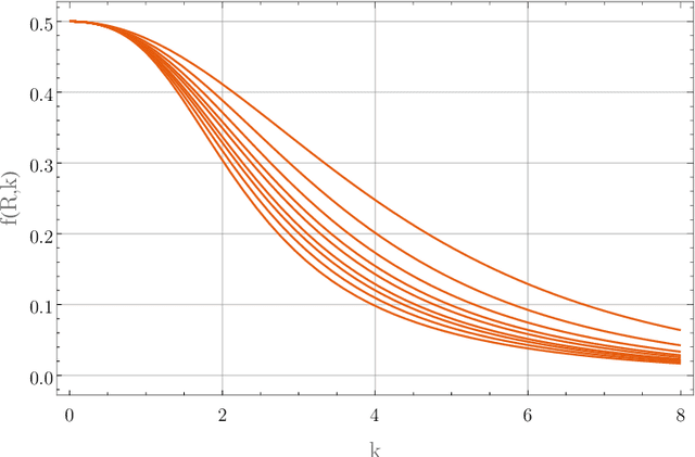 Figure 1 for A Quantum Search Decoder for Natural Language Processing