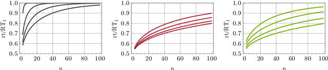 Figure 3 for A Quantum Search Decoder for Natural Language Processing