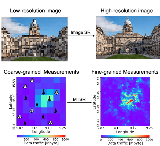 Figure 3 for Deep Learning in Mobile and Wireless Networking: A Survey