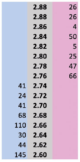 Figure 2 for BBE: Simulating the Microstructural Dynamics of an In-Play Betting Exchange via Agent-Based Modelling