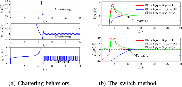 Figure 2 for High Order Control Lyapunov-Barrier Functions for Temporal Logic Specifications