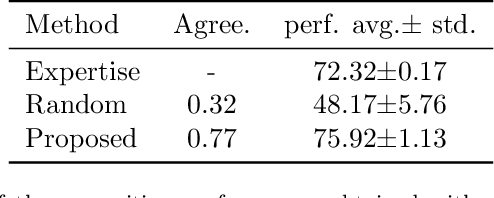 Figure 2 for Affinity-Based Hierarchical Learning of Dependent Concepts for Human Activity Recognition