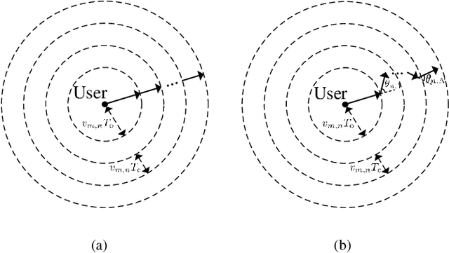 Figure 2 for Deep Learning Based Channel Covariance Matrix Estimation with User Location and Scene Images