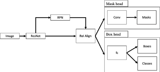 Figure 1 for Visual Perception of Building and Household Vulnerability from Streets