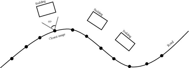 Figure 3 for Visual Perception of Building and Household Vulnerability from Streets