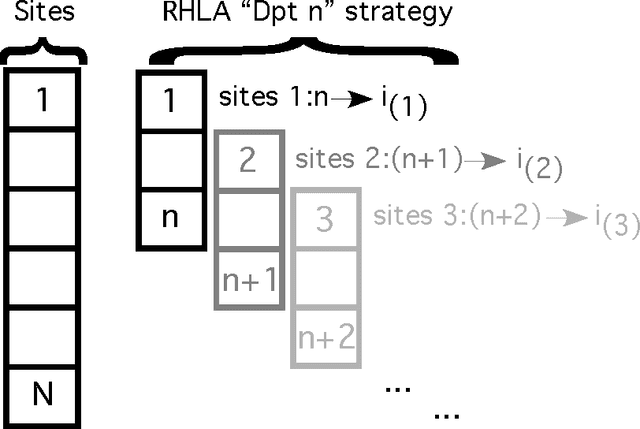 Figure 3 for Dynamic Decision Making for Graphical Models Applied to Oil Exploration