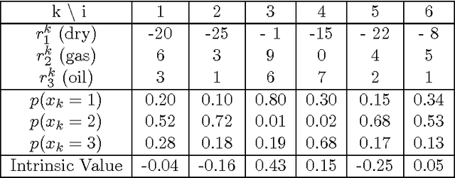 Figure 2 for Dynamic Decision Making for Graphical Models Applied to Oil Exploration