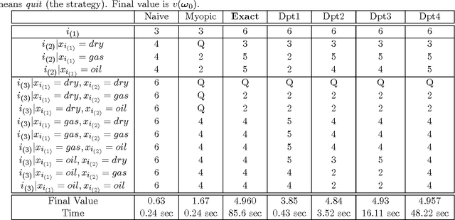 Figure 4 for Dynamic Decision Making for Graphical Models Applied to Oil Exploration