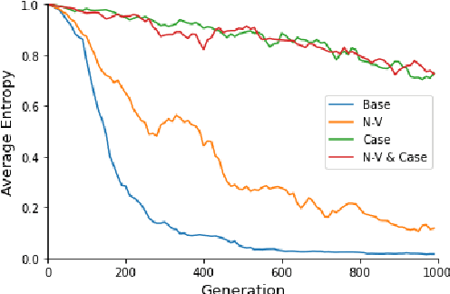 Figure 2 for On the Evolution of Word Order