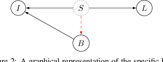 Figure 3 for Towards Learning an Unbiased Classifier from Biased Data via Conditional Adversarial Debiasing