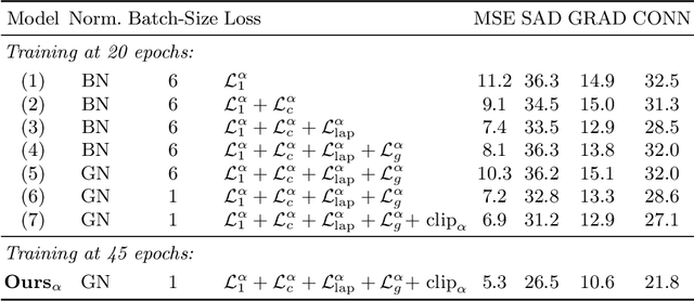 Figure 4 for $F$, $B$, Alpha Matting