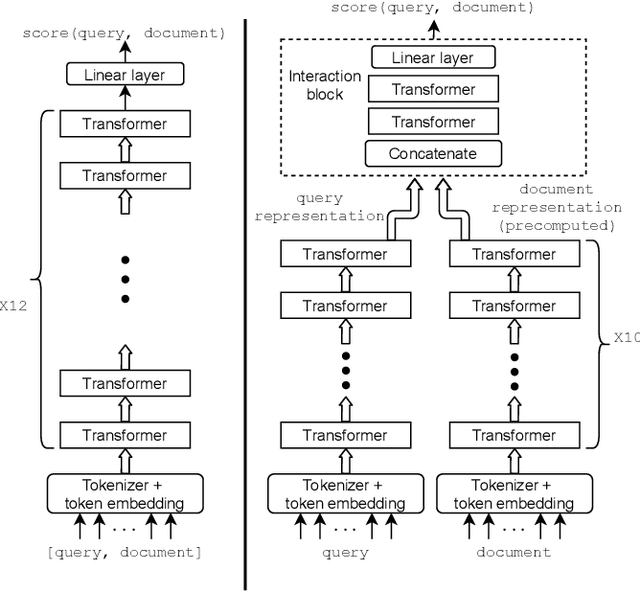 Figure 3 for SDR: Efficient Neural Re-ranking using Succinct Document Representation