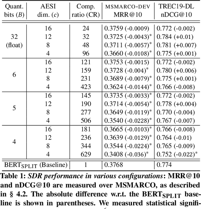 Figure 2 for SDR: Efficient Neural Re-ranking using Succinct Document Representation