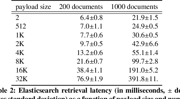 Figure 4 for SDR: Efficient Neural Re-ranking using Succinct Document Representation
