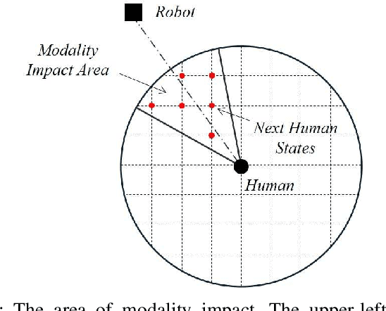 Figure 4 for A Multi-Behavior Planning Framework for Robot Guide