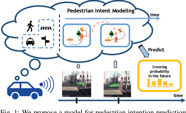 Figure 1 for Spatiotemporal Relationship Reasoning for Pedestrian Intent Prediction