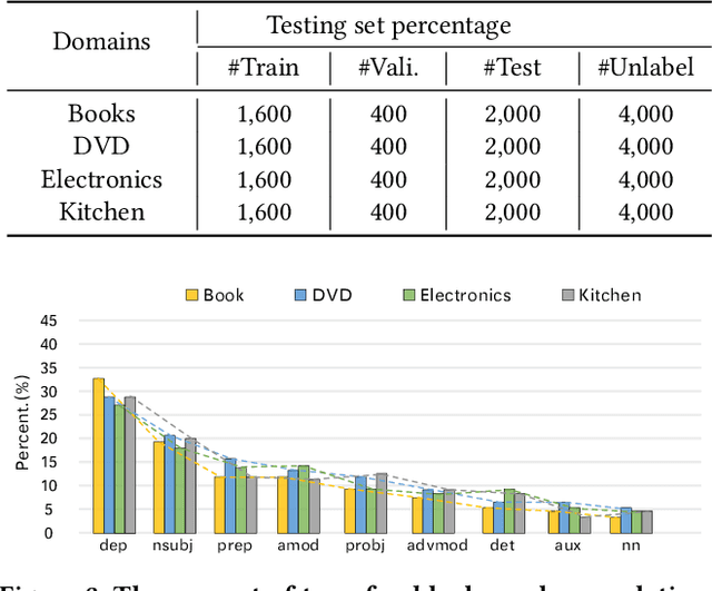 Figure 4 for Graph Adaptive Semantic Transfer for Cross-domain Sentiment Classification