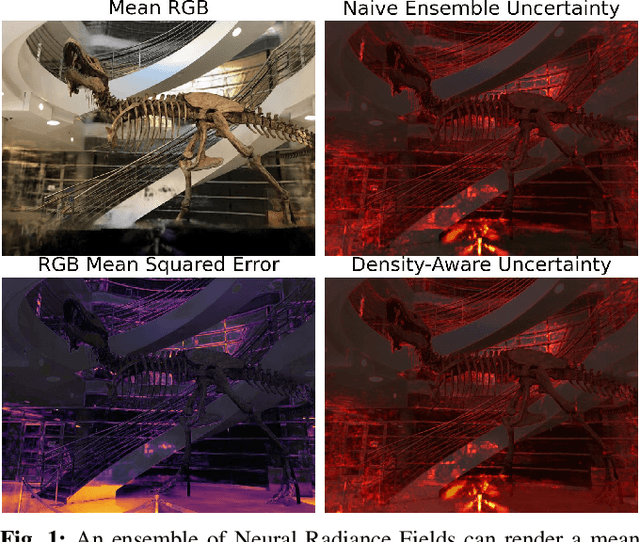 Figure 1 for Density-aware NeRF Ensembles: Quantifying Predictive Uncertainty in Neural Radiance Fields