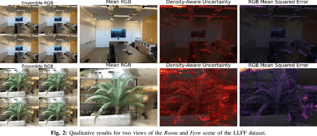 Figure 2 for Density-aware NeRF Ensembles: Quantifying Predictive Uncertainty in Neural Radiance Fields