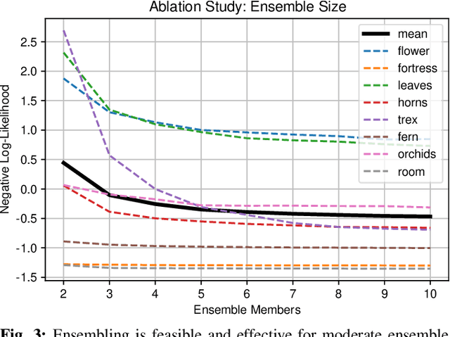Figure 3 for Density-aware NeRF Ensembles: Quantifying Predictive Uncertainty in Neural Radiance Fields