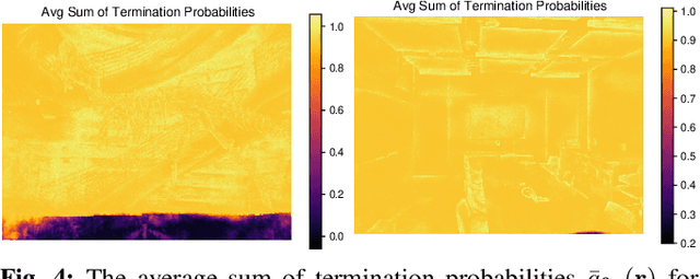 Figure 4 for Density-aware NeRF Ensembles: Quantifying Predictive Uncertainty in Neural Radiance Fields