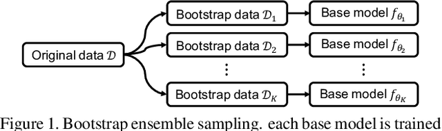 Figure 1 for Crowd Counting with Decomposed Uncertainty