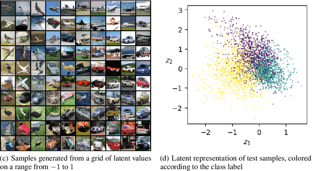 Figure 2 for Representation Learning in Continuous-Time Score-Based Generative Models