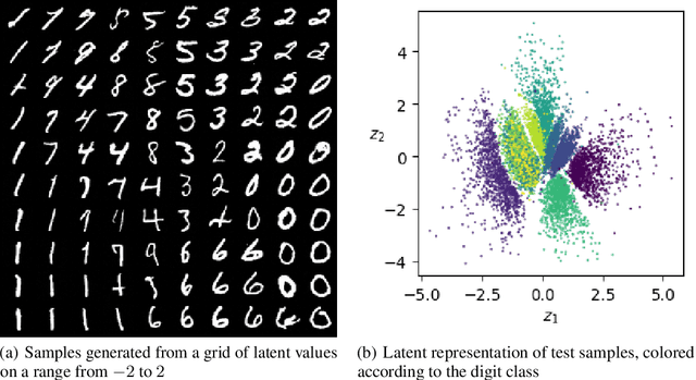 Figure 3 for Representation Learning in Continuous-Time Score-Based Generative Models