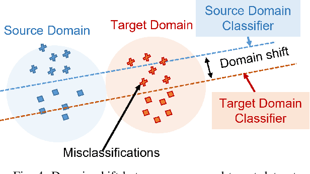 Figure 4 for Transfer Learning based Evolutionary Deep Neural Network for Intelligent Fault Diagnosis