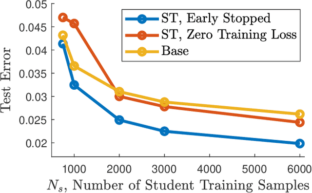 Figure 3 for Student-Teacher Learning from Clean Inputs to Noisy Inputs