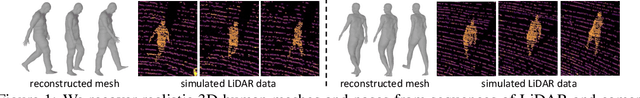 Figure 1 for Recovering and Simulating Pedestrians in the Wild