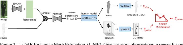 Figure 2 for Recovering and Simulating Pedestrians in the Wild