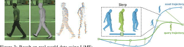 Figure 4 for Recovering and Simulating Pedestrians in the Wild