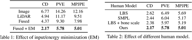 Figure 3 for Recovering and Simulating Pedestrians in the Wild