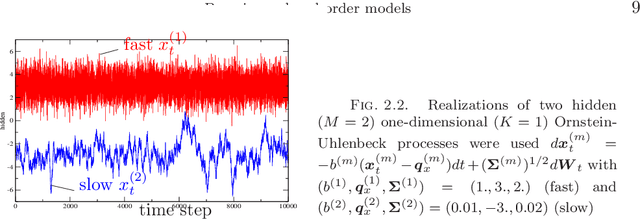 Figure 2 for Scalable Bayesian reduced-order models for high-dimensional multiscale dynamical systems
